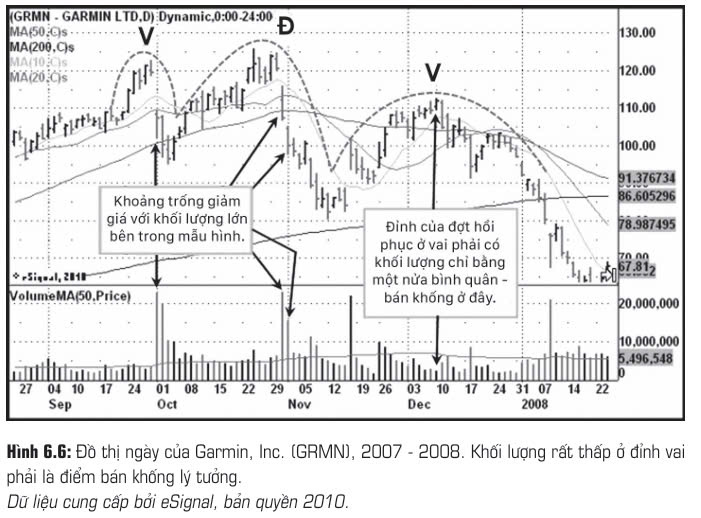 volume-dry-up-day-voodoo-la-gi-ngay-tang-gia-voi-khoi-luong-can-kiet-happy-live-1