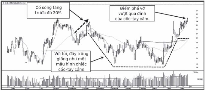cach-kiem-loi-nhuan-18-000-gil-morales-dat-ty-suat-9619-nam-suot-7-nam-nho-phuong-phap-onei-happy-live-2