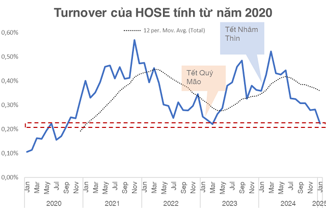 do-noi-buon-cua-nha-dau-tu-chung-khoan-trong-nhung-ngay-dau-nam-2025-happy-live-1