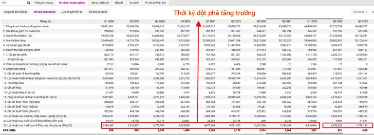 bi-mat-co-phieu-tang-gia-vi-sao-chi-nha-dau-tu-thuc-thu-moi-biet-happy-live-2