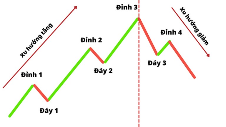tai-sao-phan-tich-ky-thuat-lai-quan-trong-trong-thi-truong-chung-khoan-crypto-hang-hoa-happy-live-1