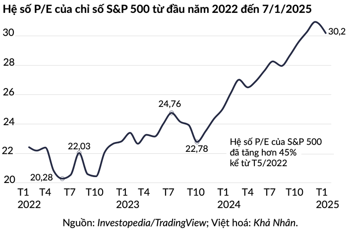 bieu-do-ly-giai-vi-sao-warren-buffett-nhat-quyet-om-tien-mat-co-phai-loi-canh-bao-cho-ndt-happy-live-1