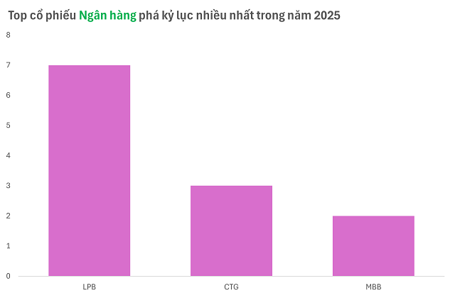 hon-90-co-phieu-lap-dinh-thoi-dai-dau-nam-2025-happy-live-1