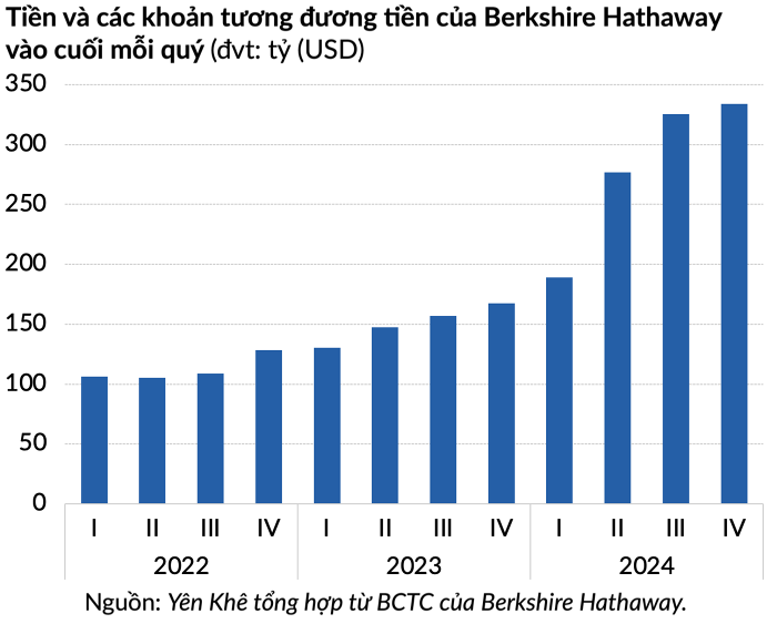 huyen-thoai-warren-buffett-tiet-lo-ly-do-ban-co-phieu-va-gom-tien-mat-trong-thu-gui-co-dong-happy-live-2