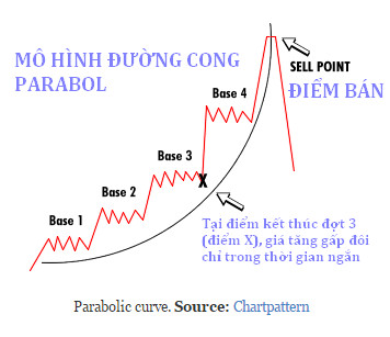 paul-tudor-jones-su-dung-bieu-do-lat-nguoc-the-co-kiem-100-trieu-usd-vao-thu-hai-den-toi-nam-1987-happy-live-2
