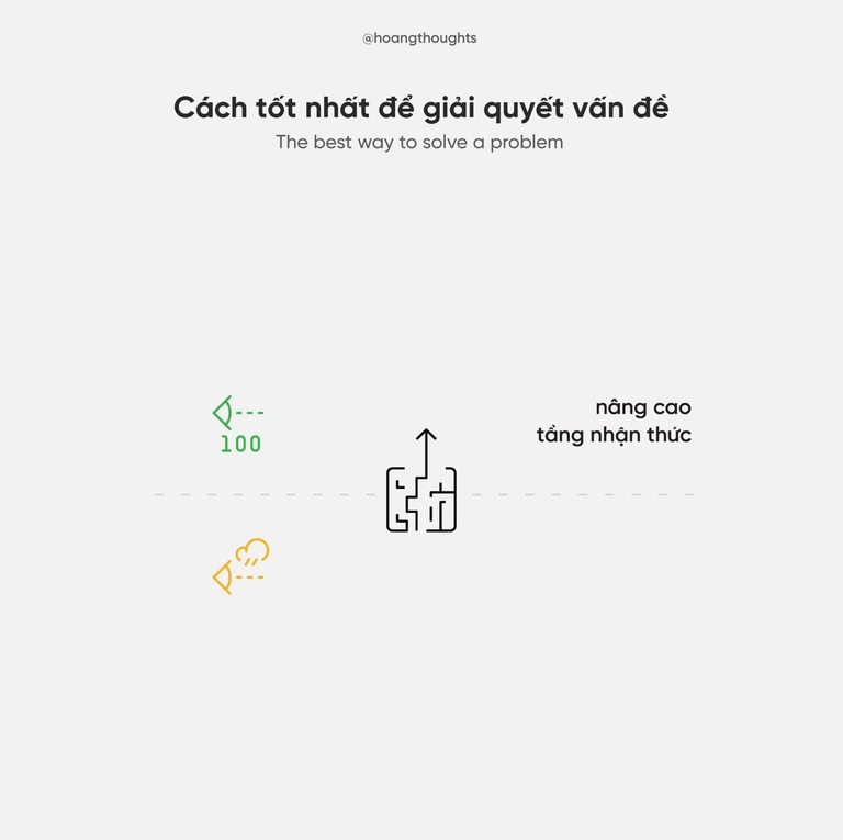 cách thức giải quyết vấn đề