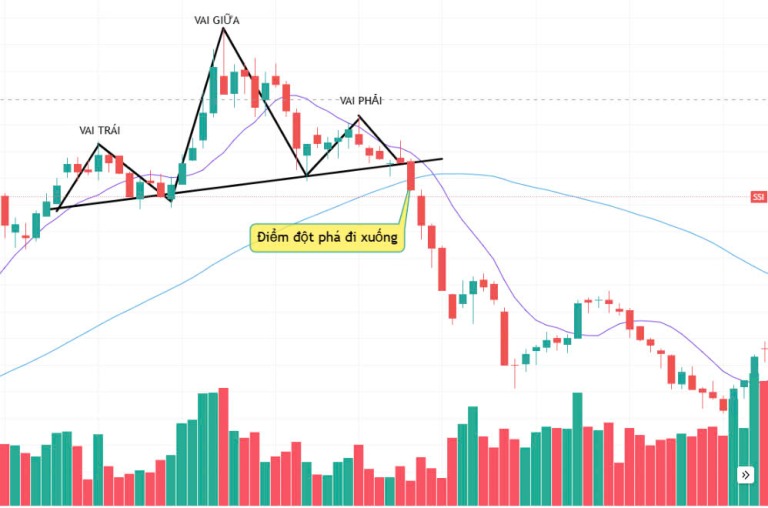 bach-khoa-toan-thu-mau-hinh-bieu-do-5-mau-hinh-thuong-gap-tren-thi-truong-co-phieu-bitcoin-vang-happy-live-2