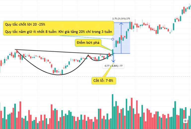 bach-khoa-toan-thu-mau-hinh-bieu-do-5-mau-hinh-thuong-gap-tren-thi-truong-co-phieu-bitcoin-vang-happy-live-3 (2)