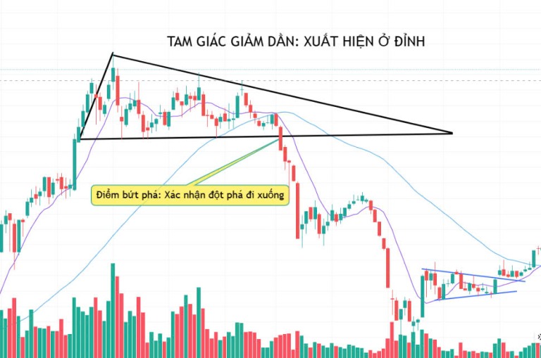 bach-khoa-toan-thu-mau-hinh-bieu-do-5-mau-hinh-thuong-gap-tren-thi-truong-co-phieu-bitcoin-vang-happy-live-7