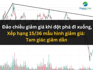 bach-khoa-toan-thu-mau-hinh-bieu-do-dao-chieu-giam-gia-khi-dot-pha-di-xuong-xep-hang-15-36-mau-hinh-giam-gia-tam-giac-giam-dan-happy-live-3bach-khoa-toan-thu-mau-hinh-bieu-do-dao-chieu-giam-gia-khi-dot-pha-di-xuong-xep-hang-15-36-mau-hinh-giam-gia-tam-giac-giam-dan-happy-live-3