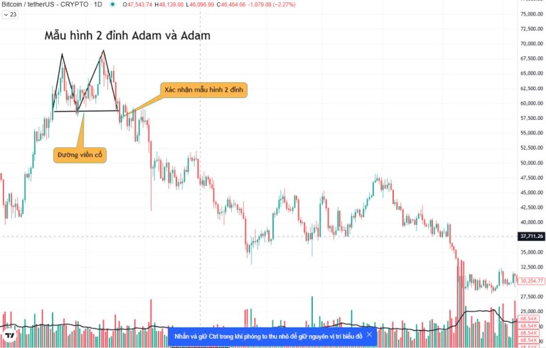 gioi-thieu-sach-bach-khoa-toan-thu-mau-hinh-bieu-do-tu-dien-do-so-ve-mau-hinh-gia-cho-anh-em-trader-investor-happy-live-1