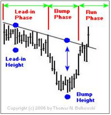 mau-hinh-but-toc-dao-chieu-o-day-bump-and-run-reversal-dao-chieu-bom-va-thoat-happy-live-1