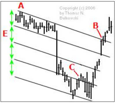 mau-hinh-but-toc-dao-chieu-o-day-bump-and-run-reversal-dao-chieu-bom-va-thoat-happy-live-3