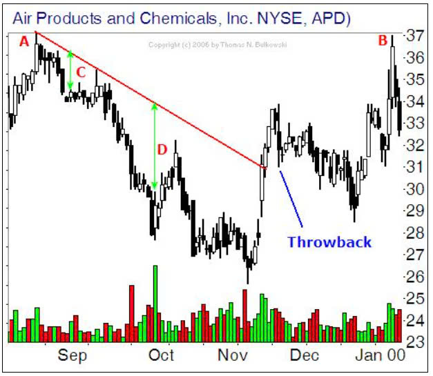 mau-hinh-but-toc-dao-chieu-o-day-bump-and-run-reversal-dao-chieu-bom-va-thoat-happy-live-4mau-hinh-but-toc-dao-chieu-o-day-bump-and-run-reversal-dao-chieu-bom-va-thoat-happy-live-4
