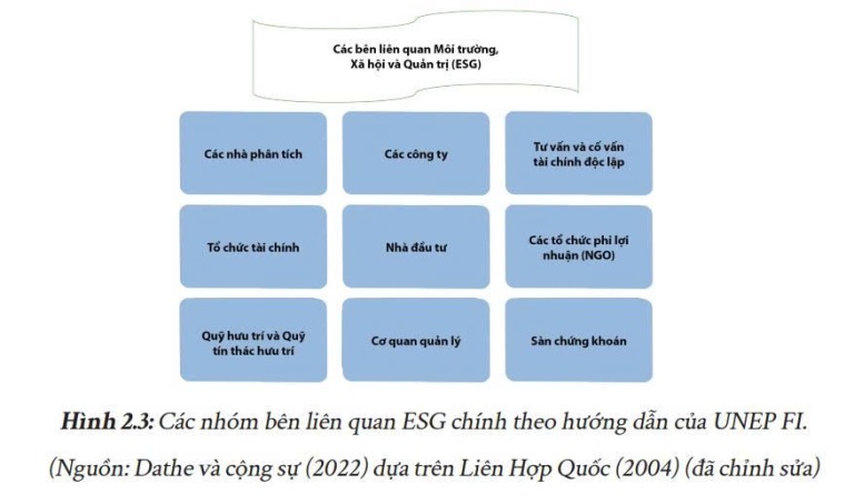 Bạn là ai trong hệ sinh thái ESG - 9 nhóm người đang thúc đẩy ESG trên toàn cầu