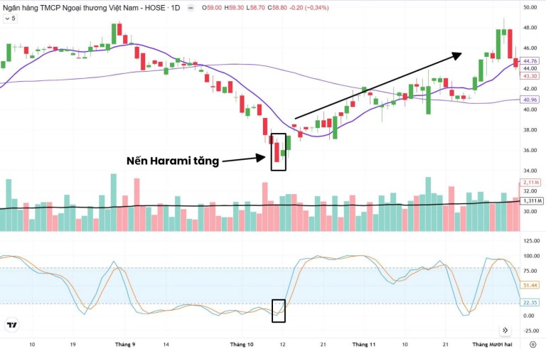 nen-nhat-a-bo-co-mau-hinh-nen-harami-tang-bullish-harami-dau-vet-dao-chieu-xu-huong-happy-live-1