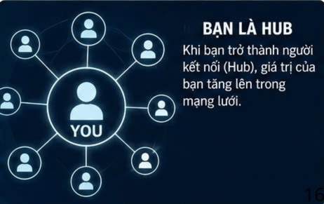 SC - Người kết nối